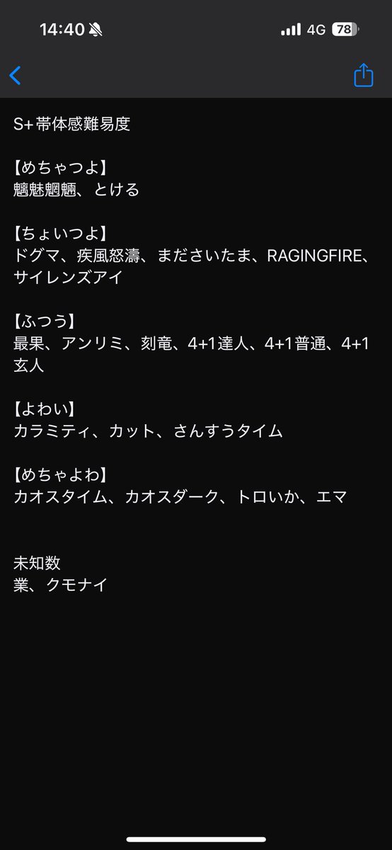 Rin_GRF's tweet photo. S+個人的体感難易度
全良少ないので将来全部終わらした時の想定 https://t.co/Q7dxsd0LMg