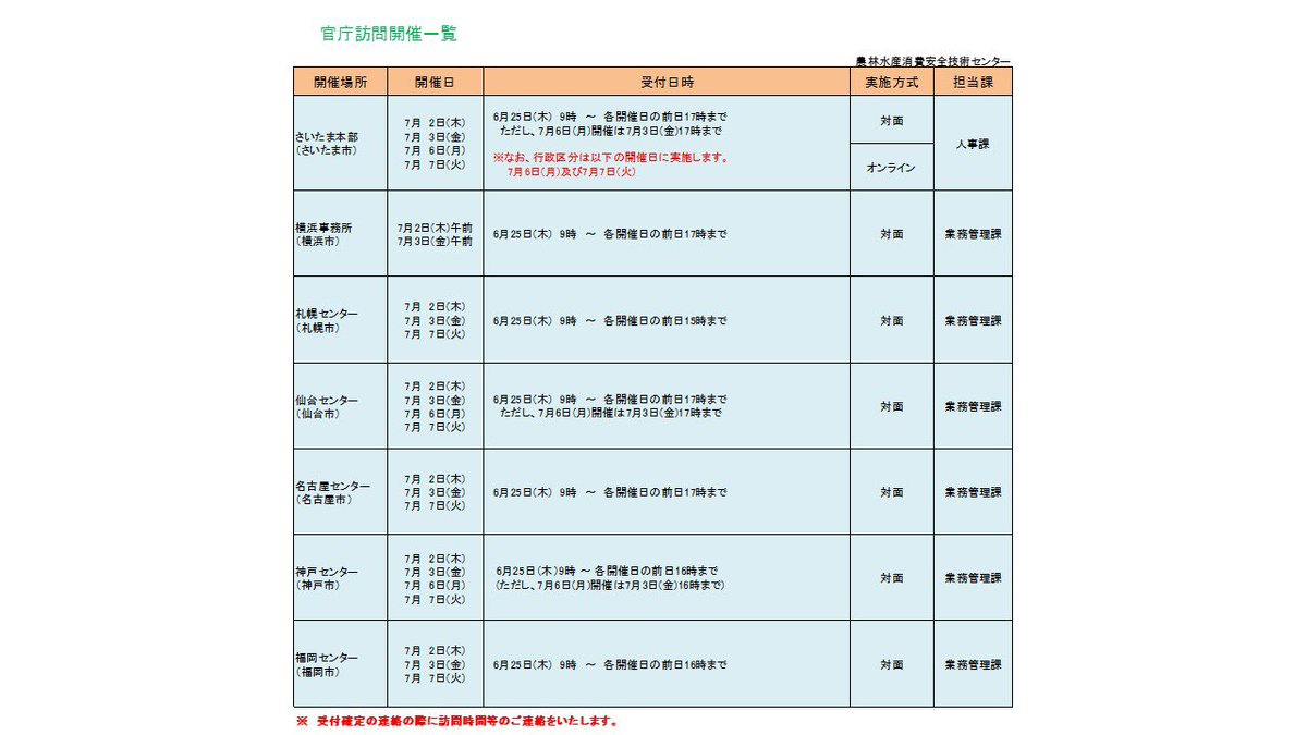 FAMIC_JAPAN's tweet photo. 【採用案内】官庁訪問
７月２日(木)～７日(火)にかけて官庁訪問を実施します。採用されるための重要なステップですので、是非お越しください。予約開始は６月２５日(木)9:00からです。予約方法の詳細は、FAMICホームページをご確認ください。
https://t.co/cg9E0CTmk1

#官庁訪問 #FAMIC #公務員試験 https://t.co/GkHPh4QhUr