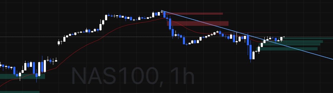 51% WR Trader tweet media