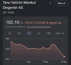 polly81's tweet photo. #TERA Neden düştüğü belli https://t.co/K39XbAxSpB