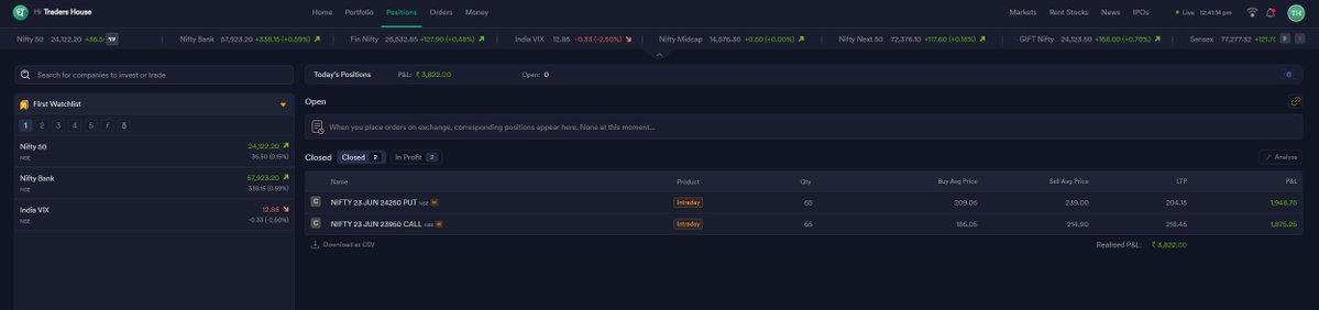 tradershouse79's tweet photo. The market was just moving in a range Today I saw the FII and DII pos In the last 3 days FIIs have not been participating much and that’s why the index has mostly been moving sideways. I still managed to capture small profits in all 3 acc. 
58000 for the day
date:- 18 june 2026 https://t.co/nE9XHgmIAq