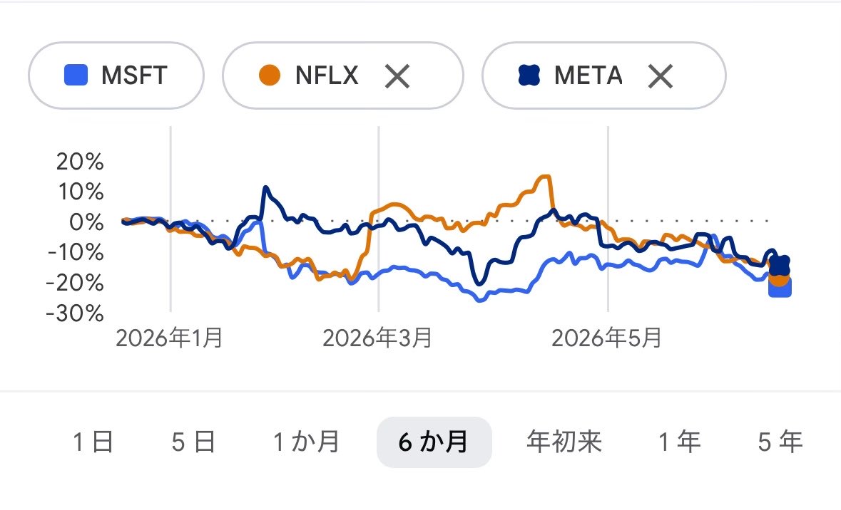 さとる|ひよっこ投資家🐥⸒⸒×育児 tweet media