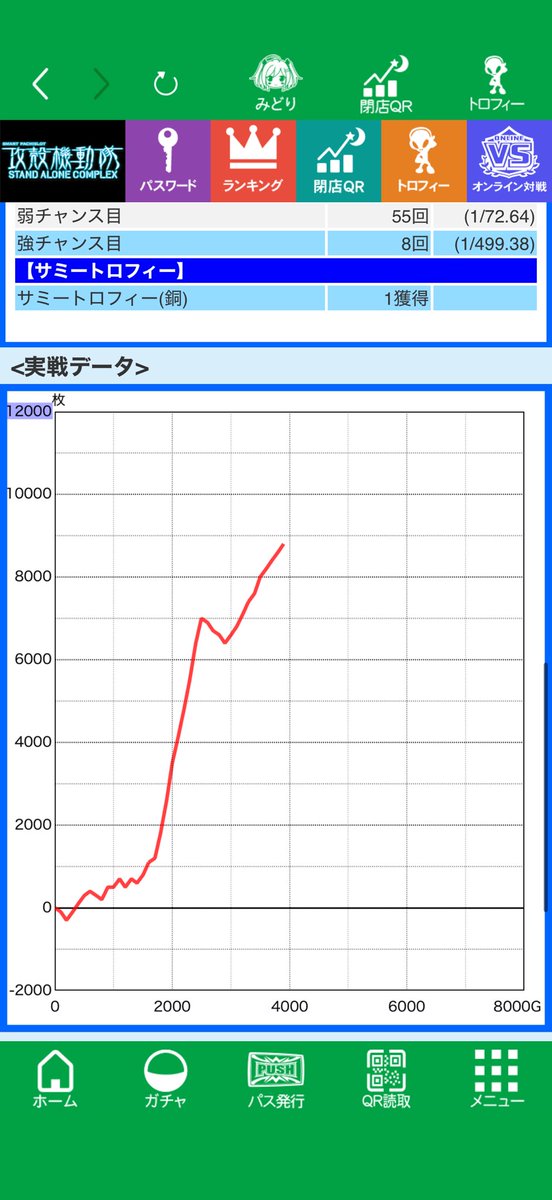 tkpr6231028's tweet photo. 投資8000 回収193600円
いい1日でした https://t.co/dRHJiMpFw7