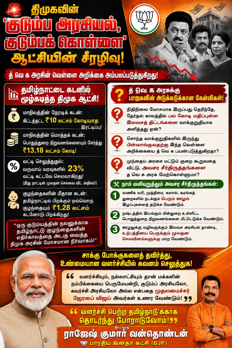 tharairajesh's tweet photo. வளர்ச்சியும் நல்லாட்சியும் மட்டுமே மக்களின் நம்பிக்கையை பெருமேயன்றி குடும்ப அரசியலோ கவர்ச்சி அரசியலோ மக்களின் நம்பிக்கை பெறாது முதலமைச்சர் ஜோசப் விஜய் அவர்களே @CMOTamilnadu @NainarBJP https://t.co/YmORSQ4xog