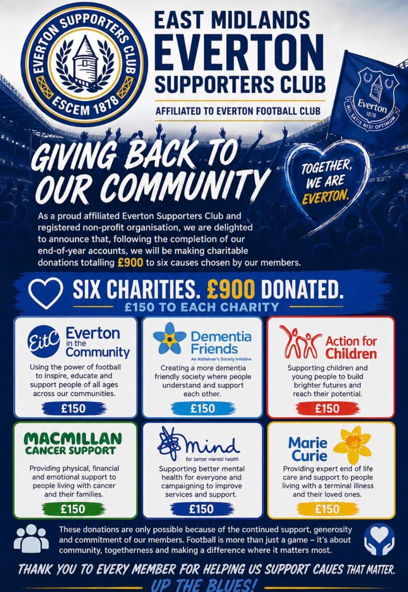 escem1878's tweet photo. So pleased to be able to give a little to these amazing charities @EITC @MindCharity @macmillancancer @mariecurieuk @DementiaFriends @actnforchildren 

Massive thanks to all our members for their support this year 💙 https://t.co/92jdEXNYs6