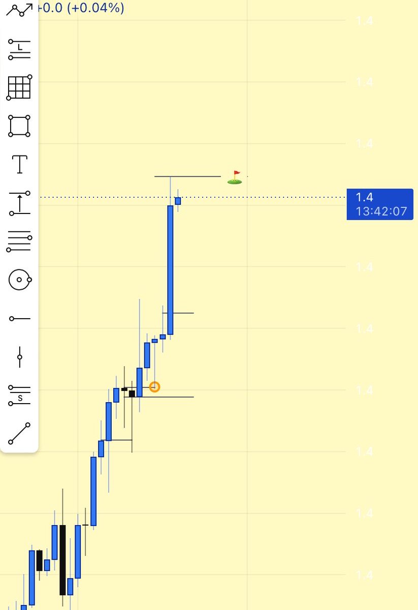 KINGMAXIMUS01's tweet photo. We missed the buy on USDCAD… because we’re waiting on another poi… instead of the one closest to liquidity… the next poi is settled… Market went to our direction 📈 https://t.co/8ZY9rG7vS5