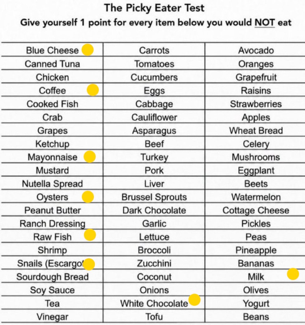 _bratdoll's tweet photo. I though i wouldn’t need to put much dots but somehow there’s a lots of thing I don’t eat🤧 https://t.co/04cKOw6Vox