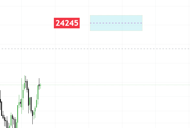 InnerAlphaX's tweet photo. Posting this before the session.

24245 remains my expectation for #Nifty.

Putting it on record. https://t.co/No3DCwOlZR
