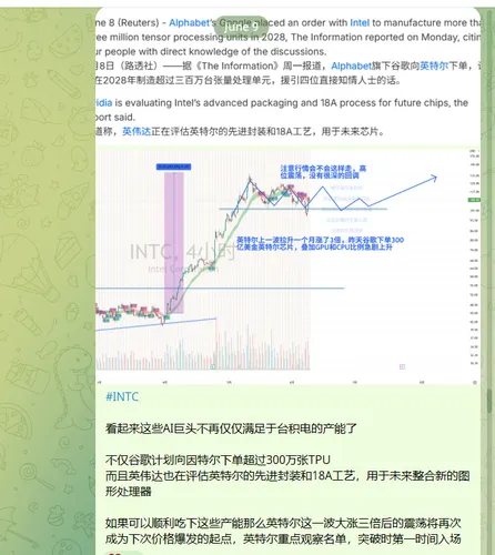 dongbimao's tweet photo. #INTC

赢了，白宫股神川普再次喊单英特尔，特朗普表示 #AAPL  也确认由 #INTC 帮助设计和制造芯片

6月9号我们说#谷歌  计划向因特尔下单超过300万张TPU，而且 #英伟达 也在评估英特尔的先进封装和18A工艺，用于未来整合新的图形处理器

英特尔这一波在上涨300%的情况下，高位强势整理横盘，整理完成的突破将再次开启暴涨模式，英特尔重点关注名单，突破的第一时间追