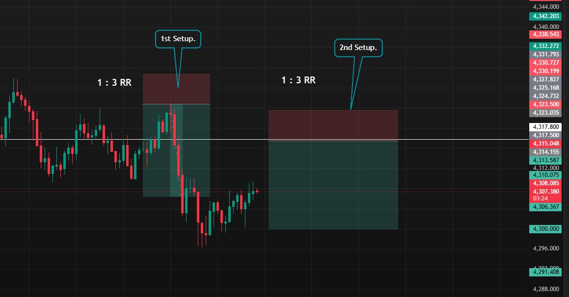 forex1997's tweet photo. Trust the process. Respect the risk. Let the edge play out.

Follow the journey. 🥇📈

#XAUUSD #GOLD #FOREX #SILVER #XAGUSD https://t.co/JRGZDHmfqA