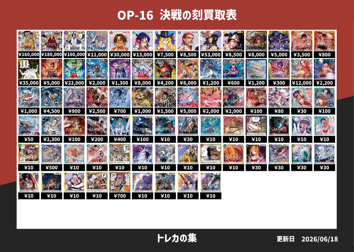 torekano's tweet photo. ワンピース新弾買取表更新✨BOX買取は、購入レシート及び弊社購入実績が複数回確認が取れるお客様のみとさせていただきます。#トレカの集 #本厚木 #ワンピースカード #買取 https://t.co/9oJF3S5zhV