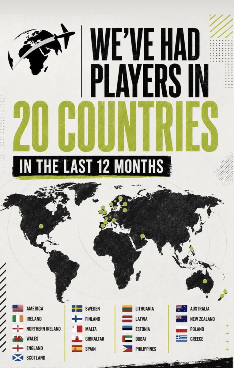 ProPlayerPathways tweet media
