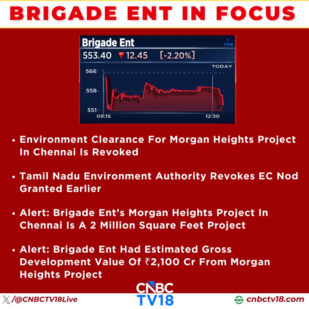 CNBCTV18Live's tweet photo. #JustIn | #BrigadeEnt In Focus👇
👉Environment clearance for Morgan Heights project in Chennai is revoked
👉Tamil Nadu Environment Authority revokes EC nod granted earlier
Here's more👇 https://t.co/M829fBiEoC