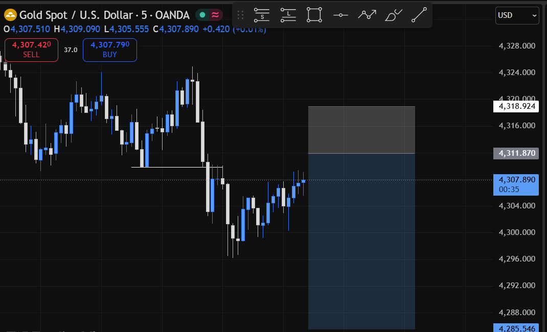 OgaJoe__'s tweet photo. We are all looking to sell #XAUUSD from here right? https://t.co/XRdaunCjxx