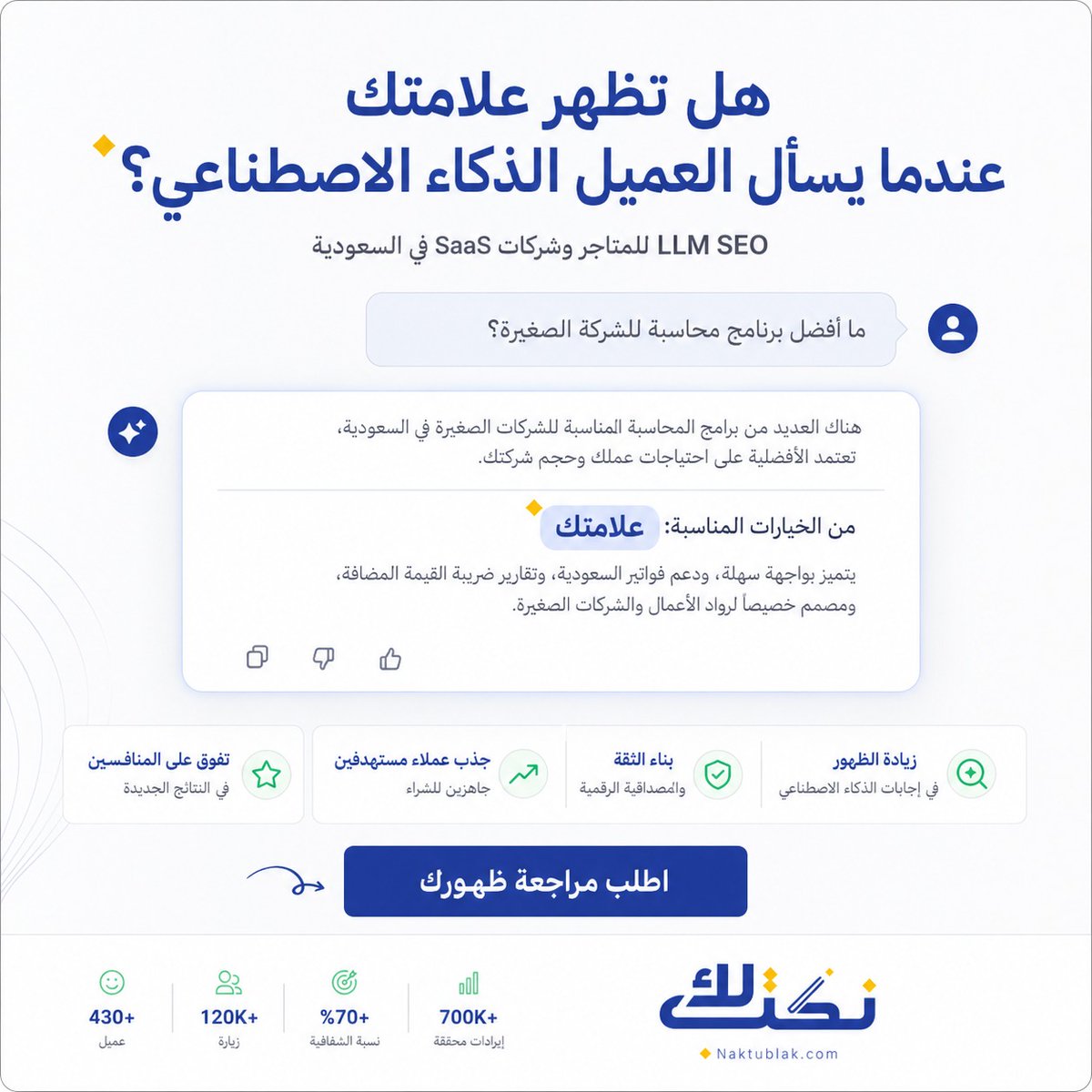 naktublak's tweet photo. عندما يسأل عميلك ChatGPT:

“أفضل برنامج محاسبة للشركات الصغيرة في السعودية؟”

هل تظهر شركتك في الإجابة؟

إذا لم تكن موجودًا هناك، فأنت لا تخسر زيارة فقط.

أنت تخسر لحظة قرار.

في نكتب لك نبني LLM SEO للمتاجر وشركات SaaS لتكن الإجابة الأولى.

اطلب مراجعة ظهورك في AI Search.