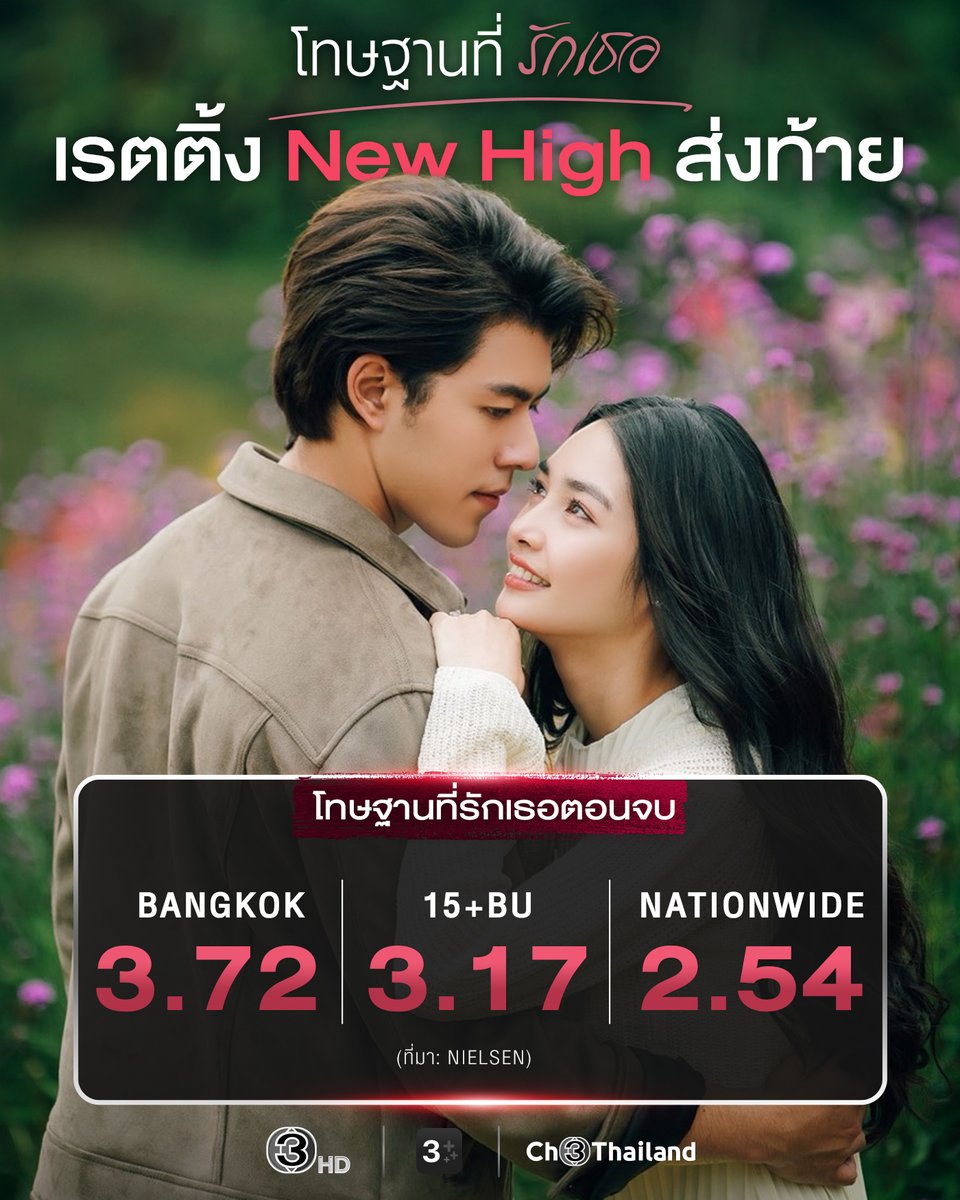 Ch3Thailand_33's tweet photo. ส่งท้าย #โทษฐานที่รักเธอตอนจบ ด้วยเรตติ้ง New High ขอบพระคุณแฟนๆ ทุกท่านสำหรับการติดตาม
.
#โทษฐานที่รักเธอ #LovesShatteredReflections
#ดูทีวีกด33ดูออนไลน์ที่3Plus
ดูย้อนหลัง : https://t.co/c98za0sC0H https://t.co/v6giutg905