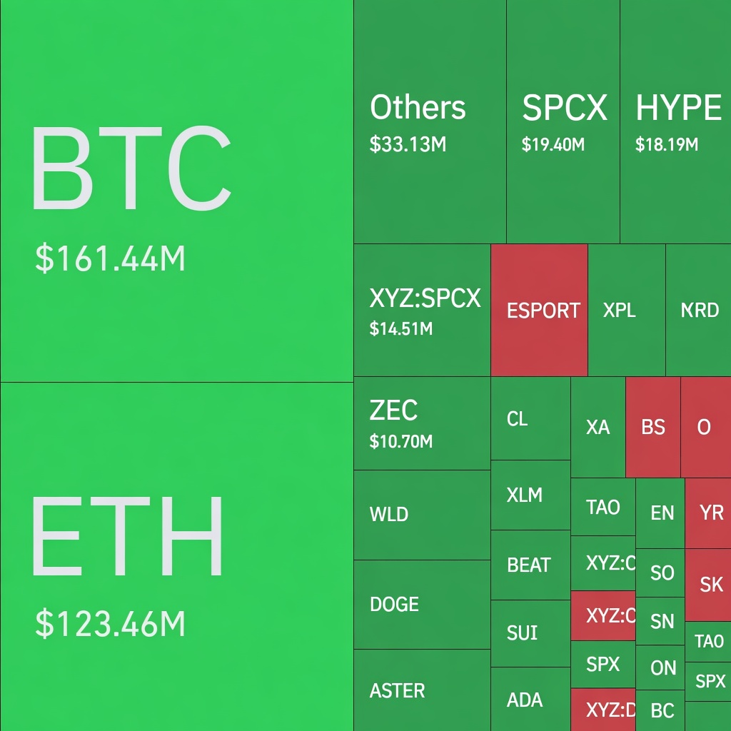 crypto_banter's tweet photo. 🚨$366,780,000 IN LONGS LIQUIDATED IN THE LAST 24H FROM CRYPTO!!!

Leverage getting absolutely wrecked.