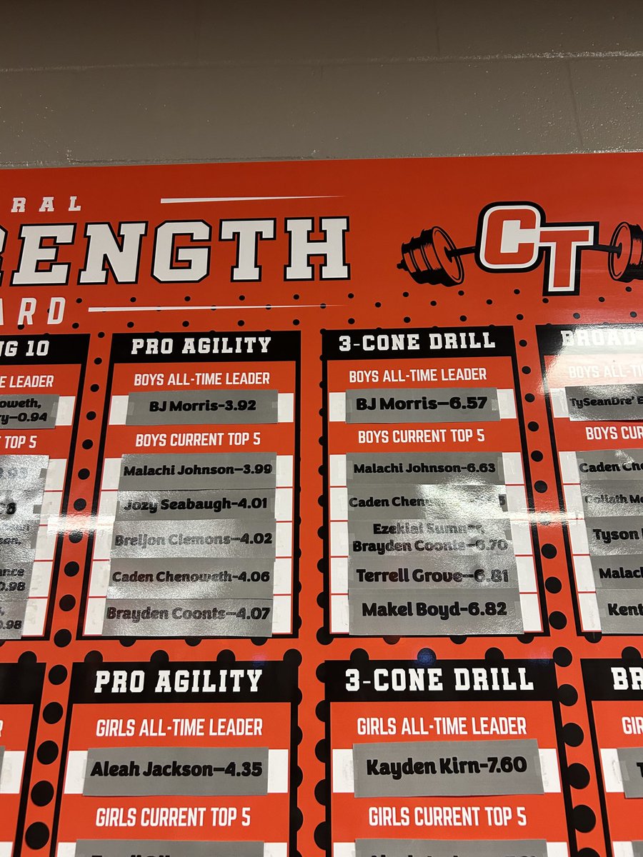 Bj_Morris41's tweet photo. Some posted Stats of mine from school https://t.co/aLZnYUVtFm