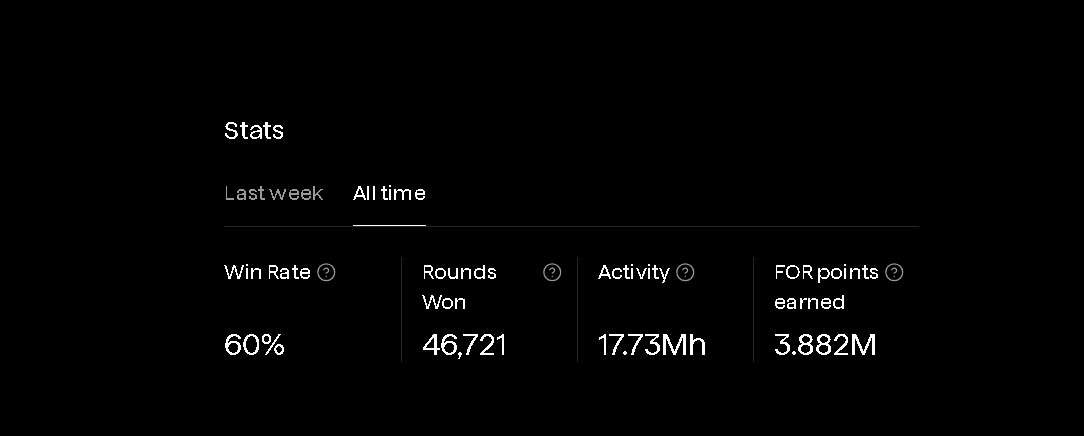 strike_black's tweet photo. hmm ,not bad . Rank 29 secured on the Fortytwo leaderboard! Let's keep the momentum going 🚀 and wait for testnet l👀

@fortytwonetwork  @0xMimie https://t.co/S1zuel0DN0