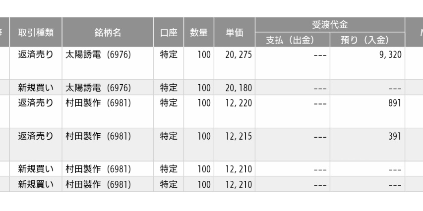 D5LxTRNqZrVy2O2's tweet photo. 2026/6/18
＋10,602円
朝、短い時間軸でのデイでした。リバウンド狙いでの利確！しかし太陽誘電は昼からよう下げたね！フジクラも大引けで大量の売り浴びせが。。😨 https://t.co/tErm4GDpjr