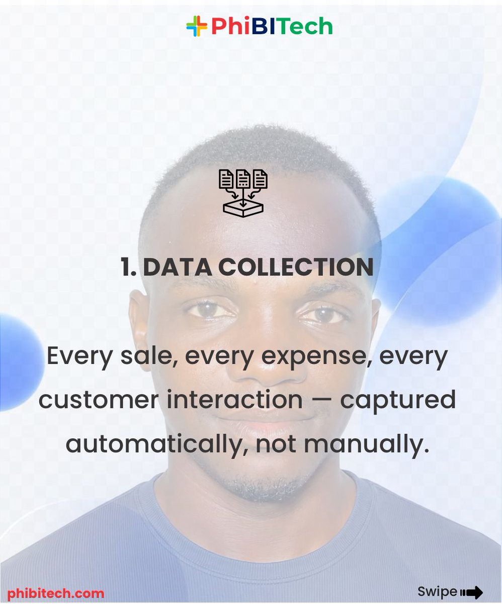 ayotundeolaiya's tweet photo. Hot take:

The average Nigerian business owner knows their customer's name but not their customer's lifetime value.

Agree or disagree?

#NigerianBusiness #BusinessIntelligence #DataDriven https://t.co/347YqfjeSd