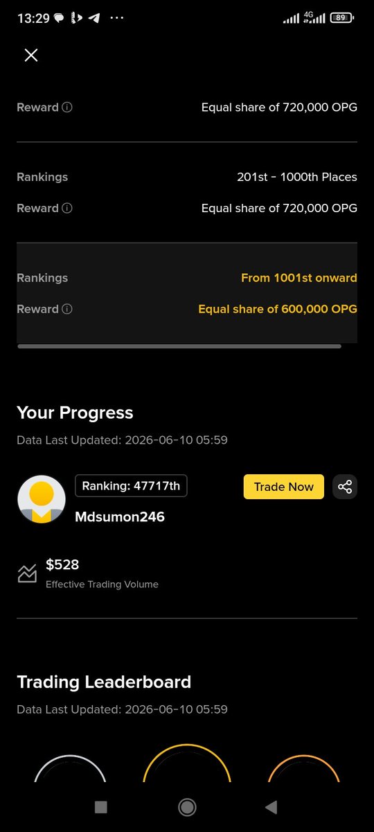 mdsumon715's tweet photo. I made 7k$ tread volume on Binance meme treading camping but I didn't get any reward

And some people not in top treading list they recev the reward. why @binance why? 

If Binance can't pay us properly then how can we work with binance believe??
#Binance
#memetoken https://t.co/UqABSlHun4