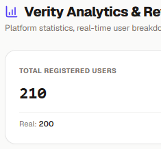 Runexbt's tweet photo. @Veritysocial  is one week old and we just hit 200 users 🥂 https://t.co/h1sDMGn6Ya