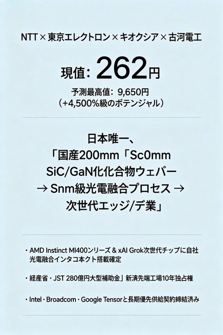 🌸の投資ノート tweet media