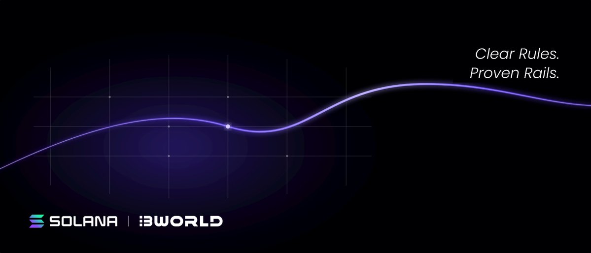 3worldglobal's tweet photo. Regulation is the #1 reason we build on @solana

Global companies are settling compliant stablecoins here. Major asset managers are bringing tokenized funds onchain here. Compliant money is already moving at institutional scale. And SOL carries the regulatory clarity.

@3worldglobal adds the full compliance layer: 
licensing, KYC/AML, audit-ready books.

Clear Rules. Proven Rails. 
One Standard.
3WorldGlobal is exclusively on Solana.