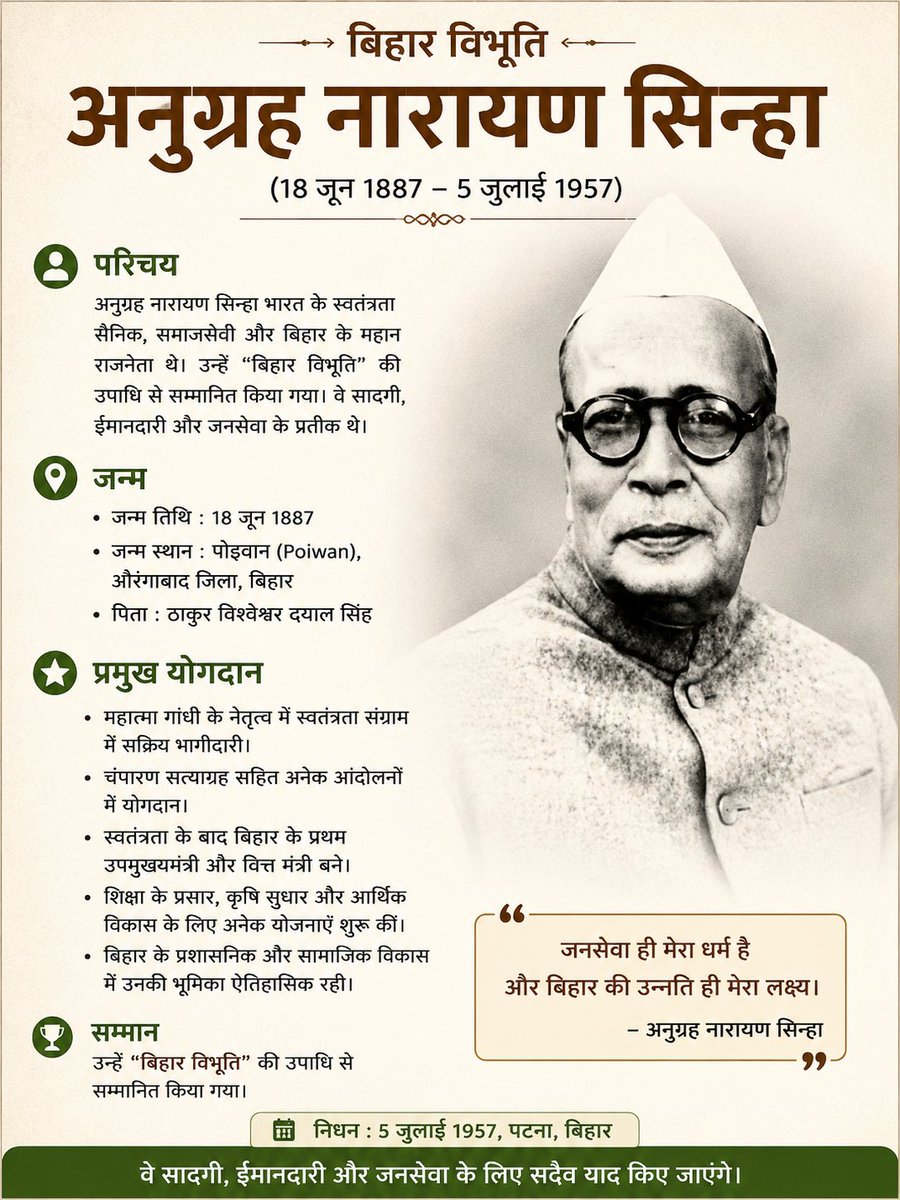 Vpsingh002's tweet photo. Dr. Anugrah Narayan Sinha (1887–1957), lovingly known as “Bihar Vibhuti”, was one of the finest architects of modern Bihar and a devoted Gandhian freedom fighter. He dedicated his entire life to the service of the nation.
Remembering Him On His Birth Anniversary. https://t.co/6JpeM2gePQ