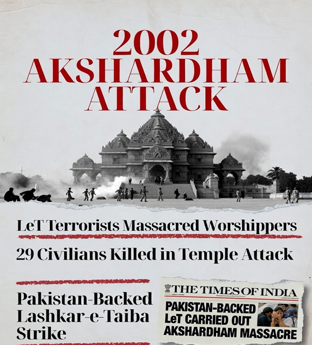LLexicon77's tweet photo. 2002 Akshardham Temple Attack
On 24 Sept 2002, LeT terrorists stormed Gujarat’s Akshardham Temple, massacring 29 civilians. Targeted Pakistan-backed strike on India’s religious symbols.
Pak Army: Fountainhead of Terror https://t.co/2aoPDKxCcj