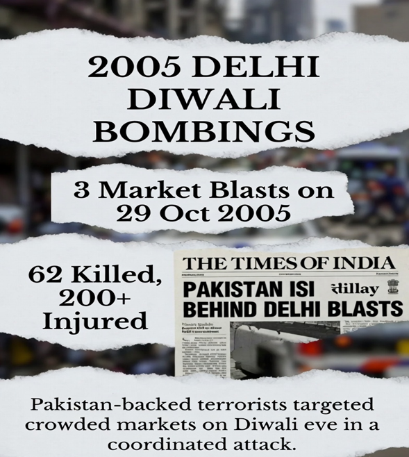 LLexicon77's tweet photo. 2005 Delhi Diwali Bombings
On 29 Oct 2005, Delhi markets were hit by three powerful explosions, killing 62 and injuring over 200. Pakistan-backed terrorists deliberately struck civilians. Pak Army: Fountainhead of Terror https://t.co/YFntvAxMyt