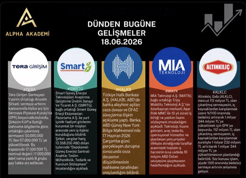 AlphaAkadem's tweet photo. #Tera #Smrtg #Halkb #Mıatk #Alklc https://t.co/altXoCsOPe