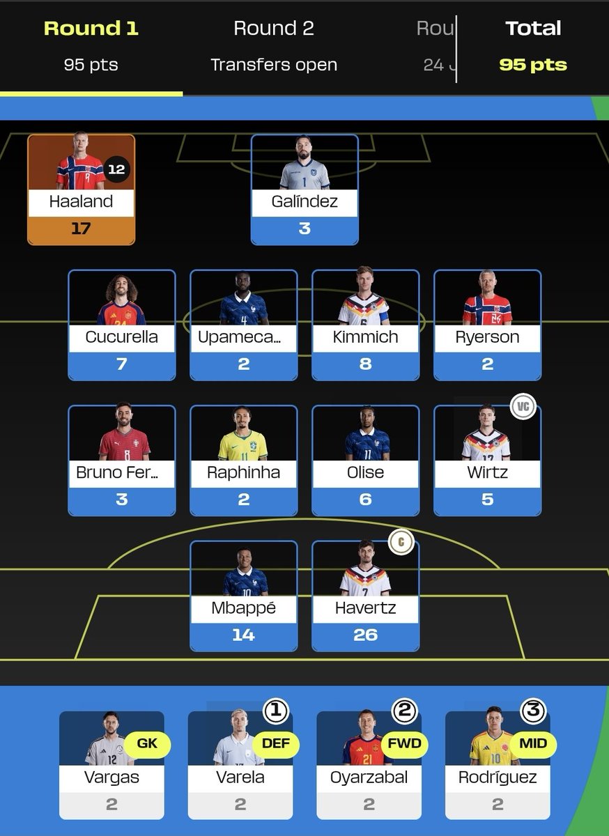 fpladdict18's tweet photo. 95 pts
OR: 156k

I had one beer too many last night and forgot to sub in Vargas and Rodriguez 😅 

Quite slow start for me. France conceding in stoppage time annoyed me although Senegal deserved. None of differentials delivered which I hope will change in MD2! https://t.co/2tn8PwTGRg