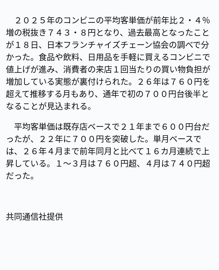 速報】25年コンビニ客単価が過去最高 ※記事は投稿時点の内容です