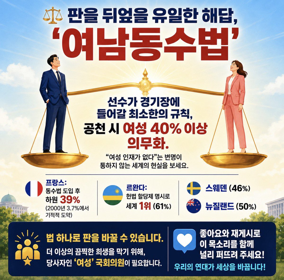 suinlink's tweet photo. 당신이 아직 여남 동수법을 모른다면 
이 글을 지나치지 말아주세요

한국여성 국회의원 비율 20%.. 이는 세계 190개국 중 121위 정치 후진국 대한민국 답죠?

대한민국 인구의 절반이 여성인데 의회 의석은 1/5도 못미친다는 겁니다.

이런 현실에서 여성들이 목소리를 높여도 한국 남자들은 여자 정치인들이 잘 해봐라 그런 기이한 비율이 나오냐 라는 말만 반복합니다 

이는 잘못된 사실이죠 그 이유는 후보자 공천은 당이 하며 정치 지도부는 남자가 장악하고 있죠

22대 총선 지역구 여성 후보 비율은 14.8%로 남자들이 85%를 꽉 잡고 출마한 상태에서 “유권자가 선택 안한거잖아요” 라고 말한거나 다름 없습니다.

여남동수법은 그 판 자체를 바꾸자는 것입니다.

공천단계에서부터 여성을 최소 40% 이상 넣도록 하는 법안이요. 선수가 경기장에 들어갈 수 있어야 최소 경쟁부터 해볼 수 있지 않을까요?
