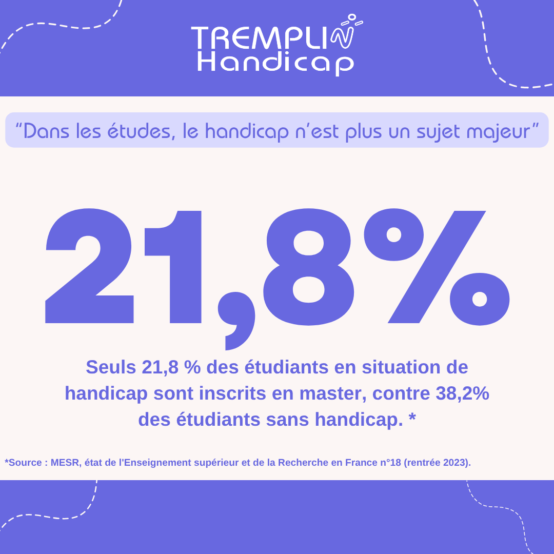 TREMPLIN_HANDI's tweet photo. Étudier avec un handicap, « impossible » ? Les idées reçues ont la vie dure. On en a confronté trois à la réalité des chiffres de l'enseignement supérieur. À découvrir dans notre carrousel.
#handicap #etudes #inclusion https://t.co/n7uJGxXrkD