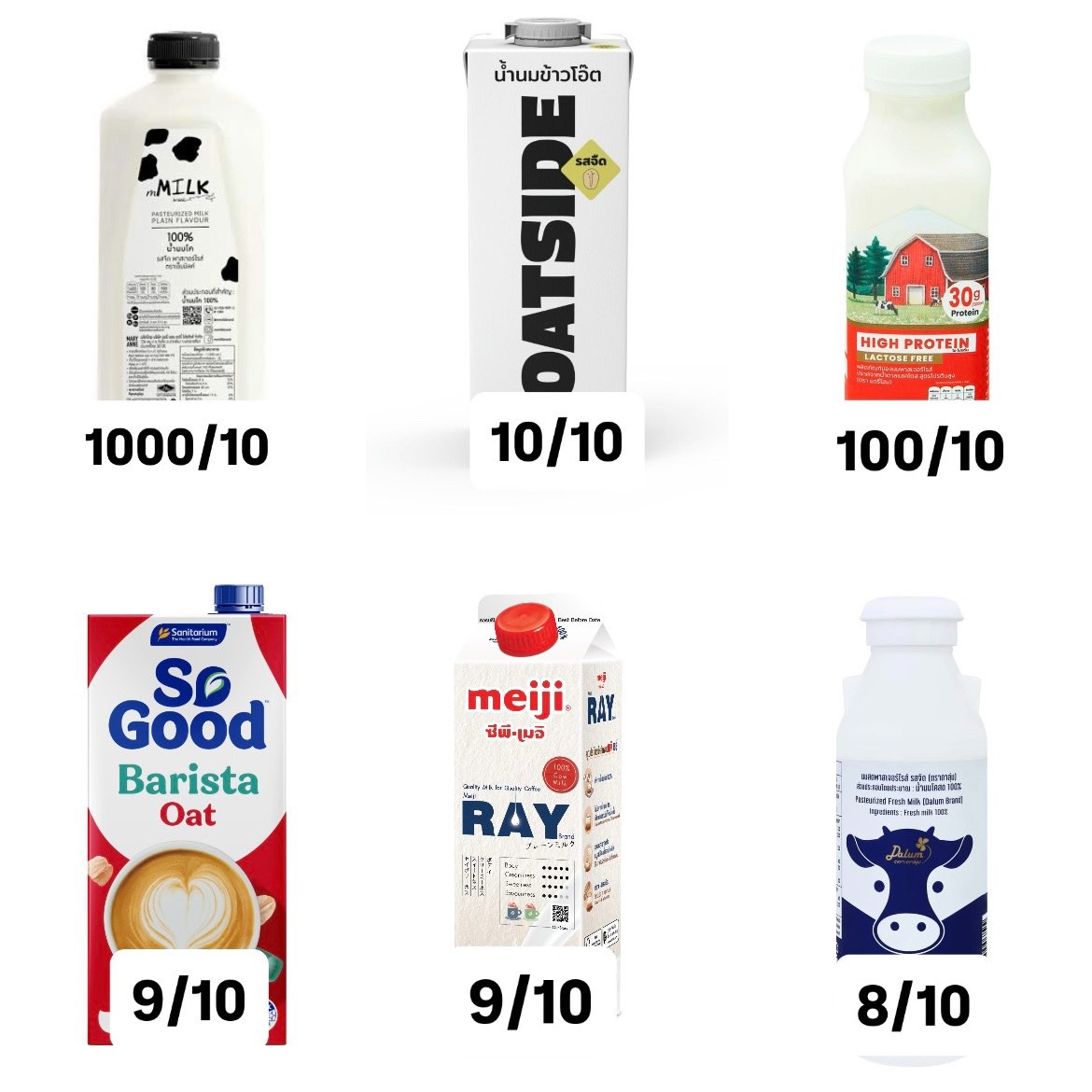 Jaew_Review's tweet photo. รวมนมชงมัทฉะลาเต้ทุกตัวที่ชิมมา ให้คะแนนส่วนตัว แต่ช่วงนี้อิน Mmilk ที่สุด นัว มัน อร่อย ไม่กลบมัทฉะ ไม่ต้องพึ่งsyrup แต่ตัวอื่นๆ ก็ใช้แทนกันได้ สายมัทฉะชอบตัวไหนมารีวิวกันได้เลออ