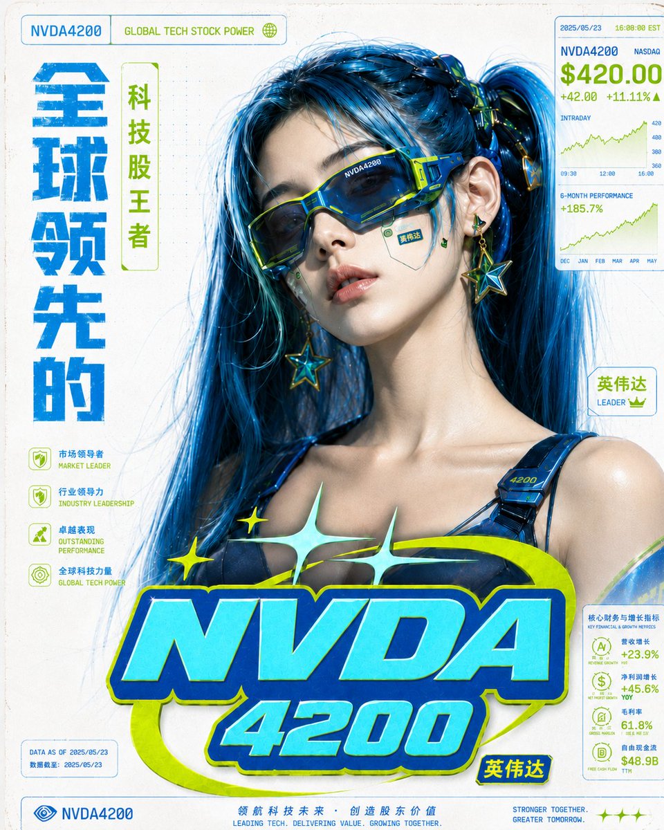 NVDA4200 - 英伟达 tweet media