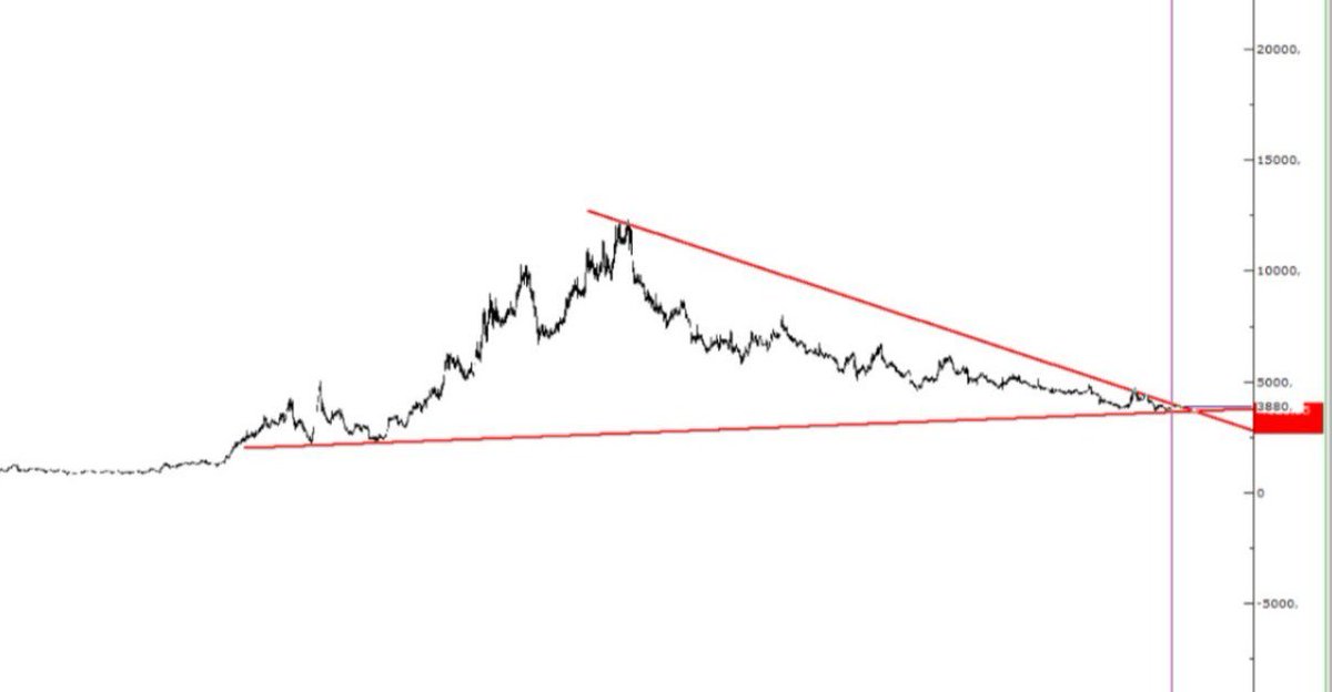 Trader_Kuibra's tweet photo. #konya

Destek :37.25/36.45 altında günlük kapanışa dikkat edelim..

Direnç :39.40/40.03  
Kırılım :40.15 https://t.co/T7en16uDMr