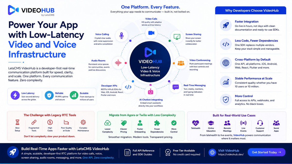 letscms's tweet photo. Power Your App with Low-Latency Video and Voice Infrastructure | LetsCMS VideoHub Infographic

Build Real-Time Apps Faster with LetsCMS VideoHub
One Platform. Every Feature. Low-Latency by Design.
Visit: https://t.co/VNvN86Wsnf
WhatsApp: +91 9717478599
Email: letscmsdev@gmail.com https://t.co/eE5SObhUs2