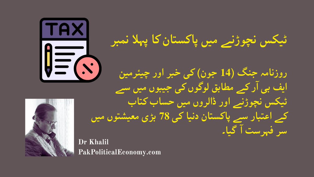 khalilkf's tweet photo. As per a Daily Jang report and a claim by the FBR chairman, in US-dollar terms Pakistan tops 78 larger economies in tax collection. Khalil https://t.co/CWcfhCgifj