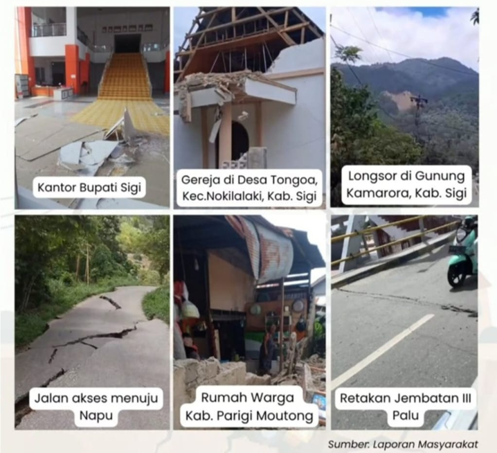 daryono_eq_talk's tweet photo. UPDATE RINGKASAN DAMPAK GEMPA SIGI M6.7, 16 JUNI 2026 (Data Per Tanggal 18 Juni 2026 12:00 WIB)

Wilayah Terdampak :
- Kota Palu
- Kab. Sigi
- Kab. Parigi Moutong
- Kab. Donggala
- Kab. Poso

Data Korban Jiwa :
- 1 orang meninggal dunia
- 79 orang luka-luka (15 luka berat, 64 luka ringan)
- 2.012 KK/6.458 jiwa terdampak

Data Kerusakan :
- 1.615 unit rumah (1.456 RR, 112 RS, 47 RB)
- 35 unit fasilitas ibadah
- 11 gedung perkantoran
- 10 unit fasilitas pendidikan
- 2 unit jembatan
- 1 gedung pertemuan
- 1 unit rumah adat

Sumber: BNPB