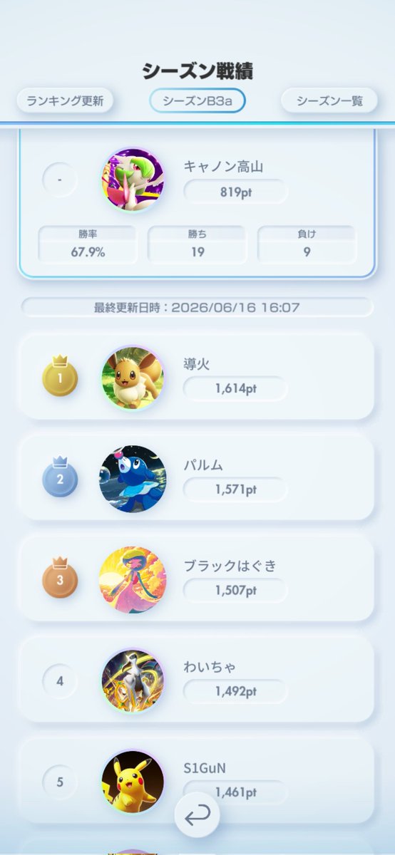 sa_beru's tweet photo. 楽々マスターボール⚽️ https://t.co/jZPVK3LNzc