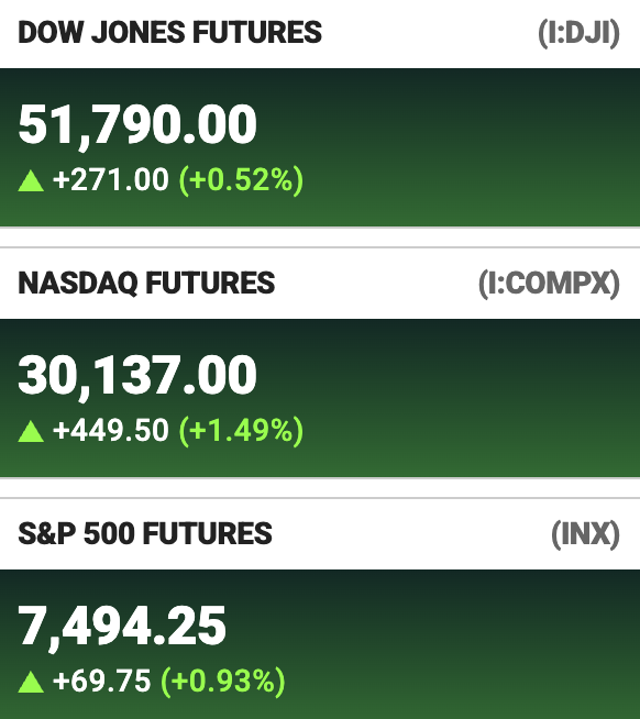 SatoshiFlipper's tweet photo. Stocks still on fire pre-market https://t.co/nK7wxCDbwD