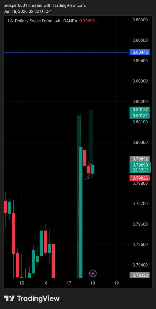 prosper1040092's tweet photo. @TTrades_edu https://t.co/Z4Tm4wjPdV