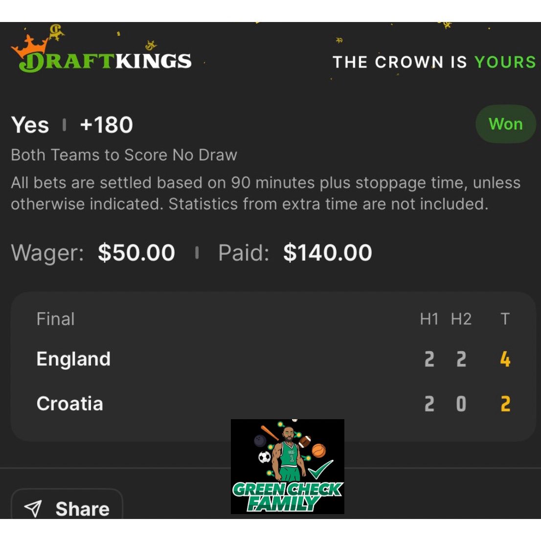 GCFdiscord's tweet photo. Keep streaking GCF✅✅✅. The grind don’t stop so them green checks not stopping 💪🏽💪🏽💪🏽. Join our discord on WHOP for daily sports betting analytics and plays.

https://t.co/Qg5IjeUru7 https://t.co/LJX2idiNzL