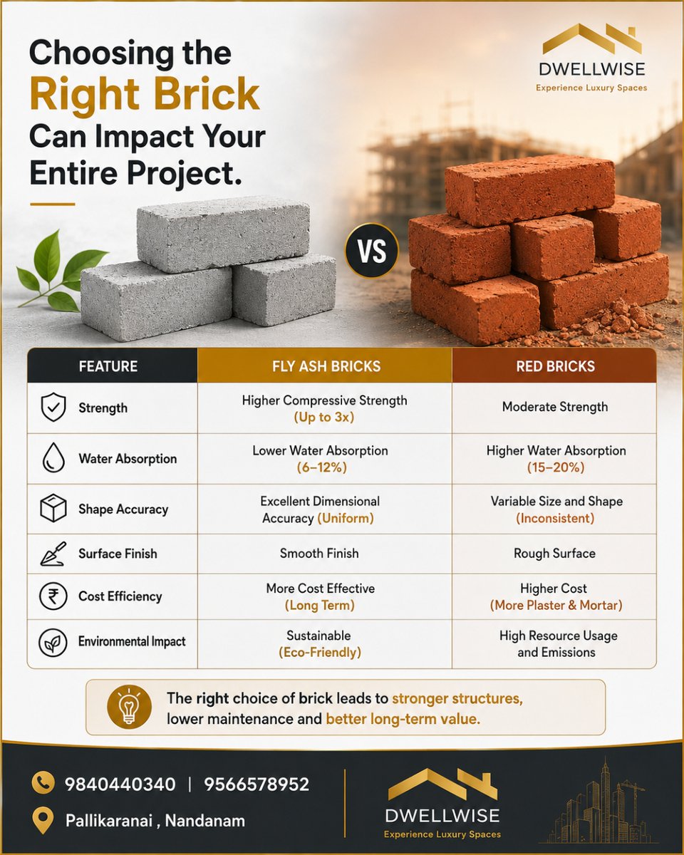 DwellviseLLP's tweet photo. 🏗️ Smart builders choose smart materials.
Fly Ash Bricks deliver superior strength, durability, and long-term value.
Build stronger. Build better.
#FlyAshBricks #Construction #Infrastructure #Dwellvise https://t.co/lIkcoBgxDj