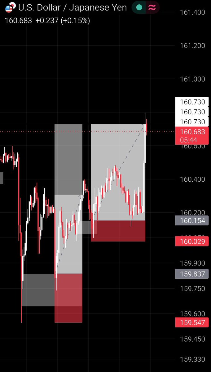 OracleTrades52's tweet photo. GM Traders https://t.co/dWUErEDheo