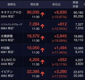 👑クラウン｜日本株リアルタイム分析 tweet media